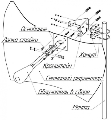 Kroks KNA27-1700/2700 MIMO F разъем параболическая антенна